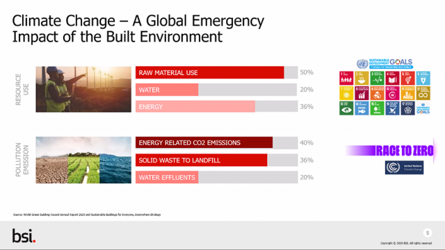 Resilience 2021: Building Resilience through BIM